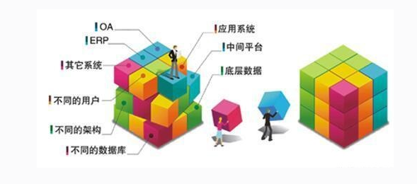 OA系統(tǒng)要靈活，架構(gòu)是選型的關(guān)鍵