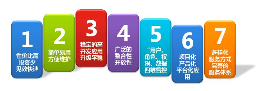 辦公OA系統(tǒng)的優(yōu)勢有哪些？