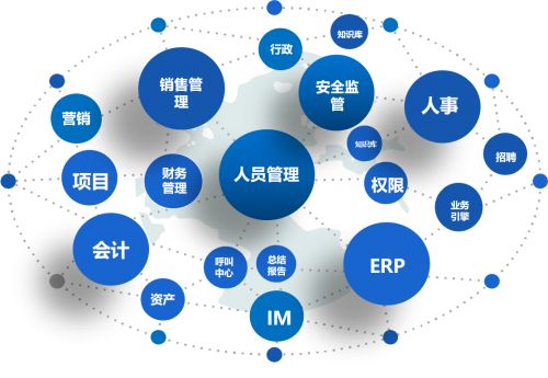 大型企業(yè)到底應(yīng)不應(yīng)該選擇OA 大型企業(yè)到底應(yīng)不應(yīng)該選擇OA