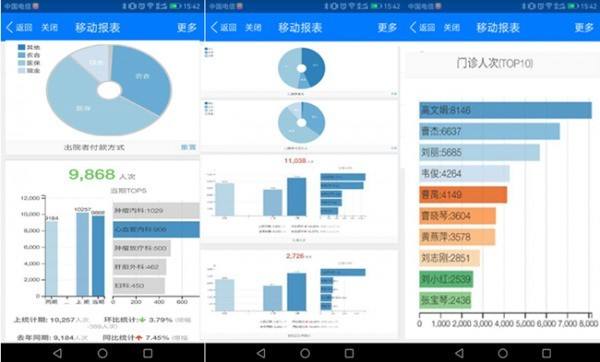 移動(dòng)OA助力宜昌水利水電局 移動(dòng)OA助力宜昌水利水電局