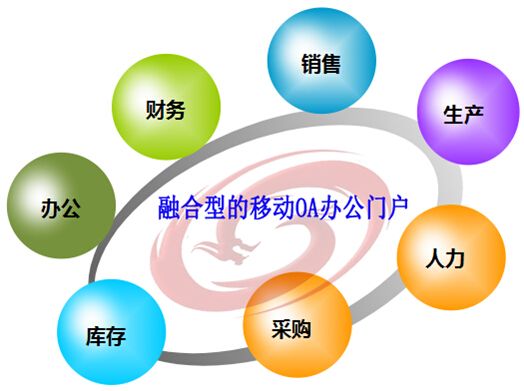 移動辦公系統(tǒng)存在哪些問題？