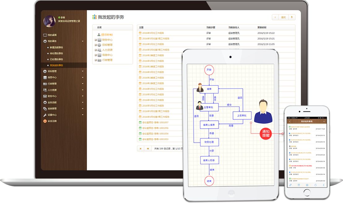 那幾款OA系統(tǒng)性價比高？