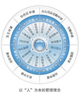 怎樣才能提高OA系統(tǒng)實(shí)施項(xiàng)目的成功率？