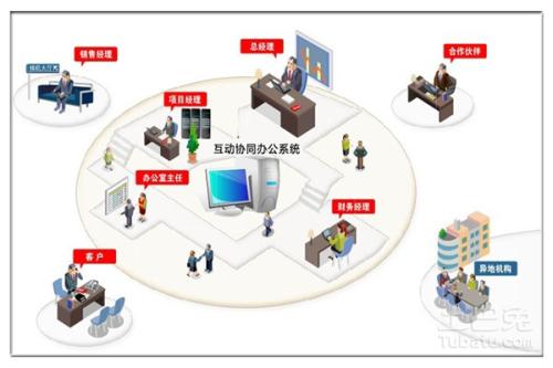 OA系統(tǒng)的可維護(hù)性是什么？