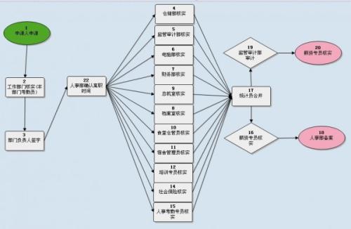 導(dǎo)致oa產(chǎn)品失敗的因素有這2個因素，你清楚了嗎？