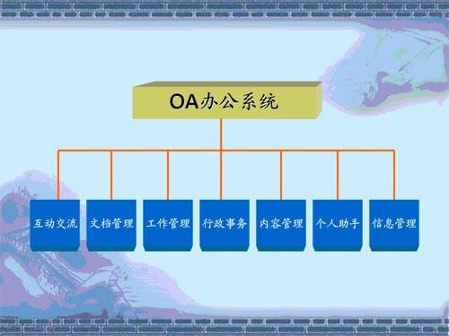 OA系統(tǒng)主要由什么因素決定成功率的？