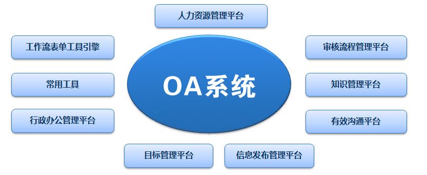 OA系統(tǒng)價(jià)格差異巨大，應(yīng)該如何選擇適合自己的辦公系統(tǒng)