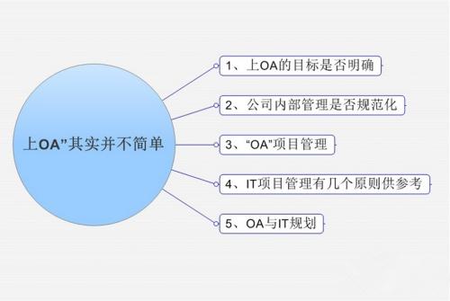 OA系統(tǒng)市場發(fā)展的新趨勢是怎樣的呢？