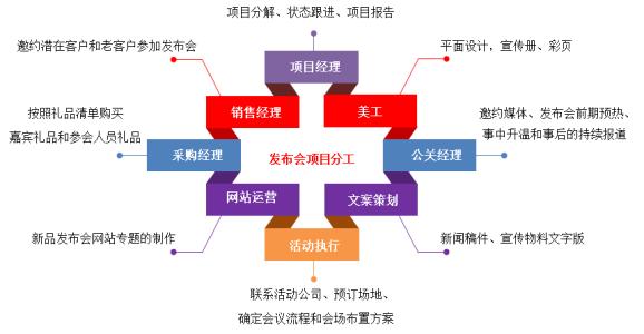 oa系統(tǒng)未來發(fā)展趨勢有哪些特征呢？