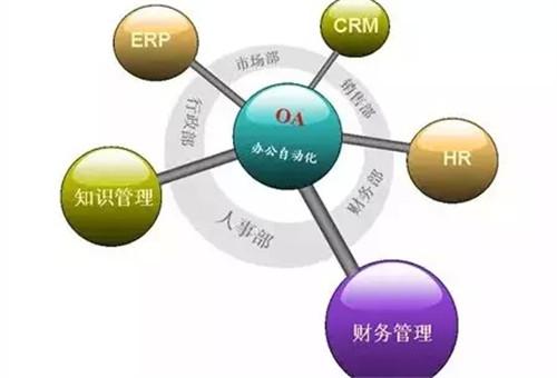OA系統(tǒng)如何與ERP實現(xiàn)整合？