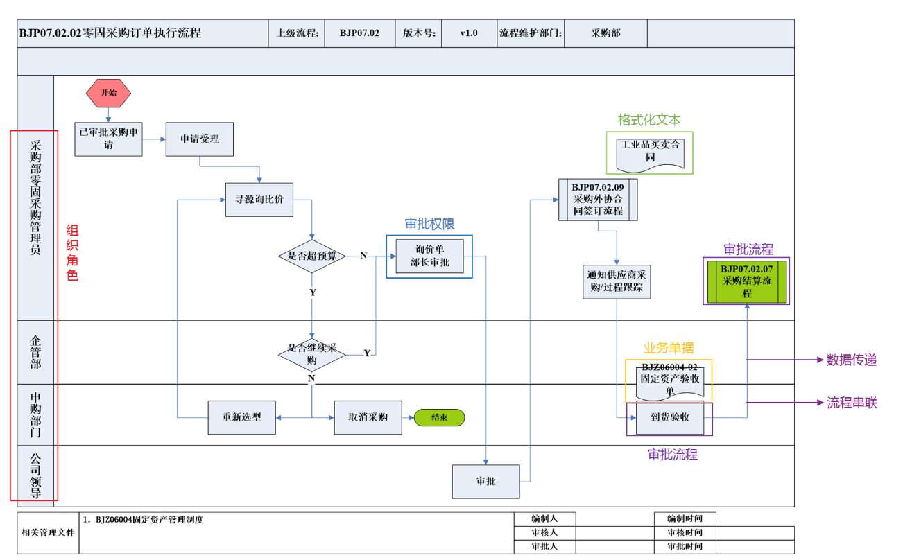 OA流程聯(lián)動(dòng) OA流程聯(lián)動(dòng)
