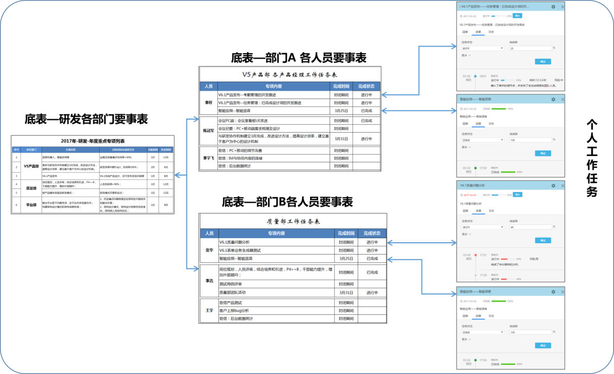 OA協(xié)同工作 OA協(xié)同工作