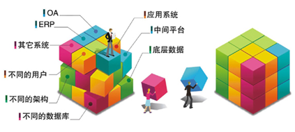 OA研發(fā)理念——魔方架構(gòu)，智慧協(xié)同