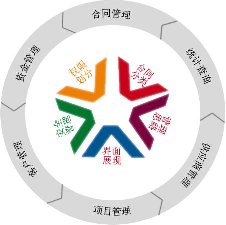 怎樣利用OA協(xié)同辦公系統(tǒng)實(shí)現(xiàn)移動(dòng)互聯(lián)化？
