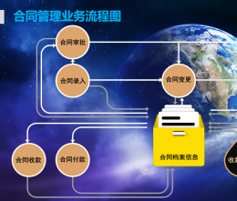 OA合同設(shè)計理念