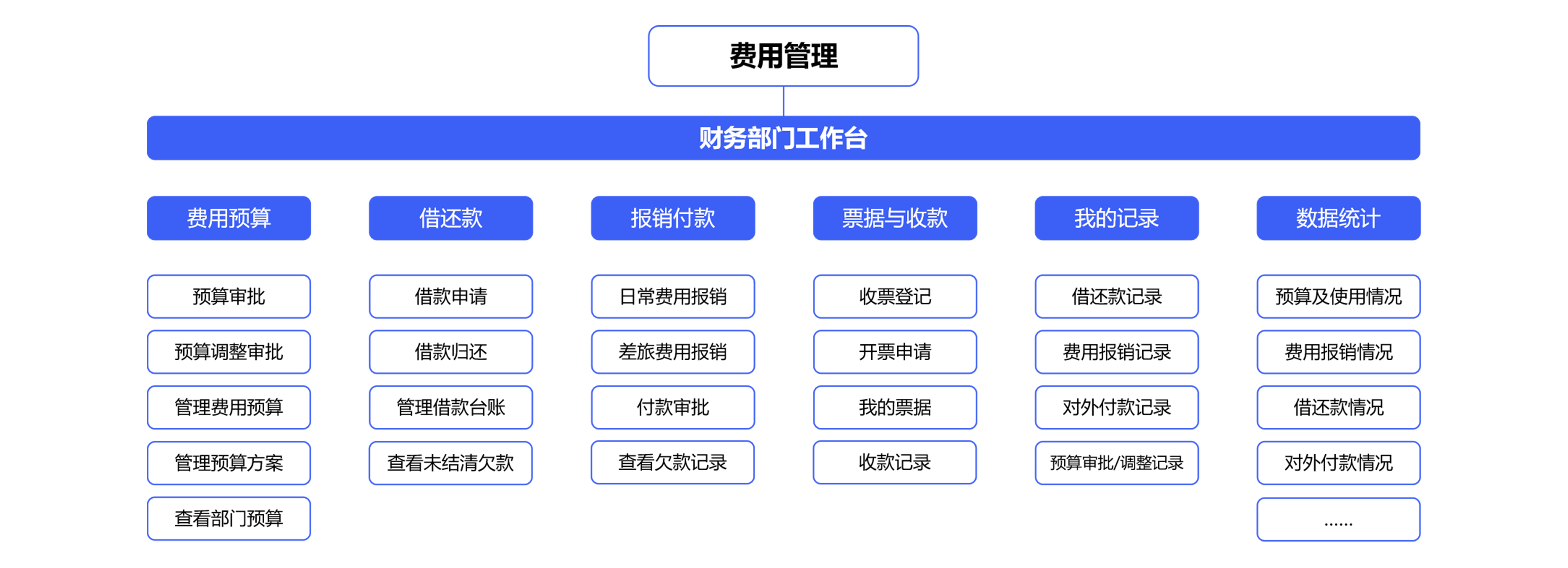 建設(shè)企業(yè)財務(wù)管理服務(wù)中心，實(shí)現(xiàn)財務(wù)管理轉(zhuǎn)型？