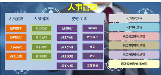 如何利用人事管理系統(tǒng)來有序管理人員的入職流程？