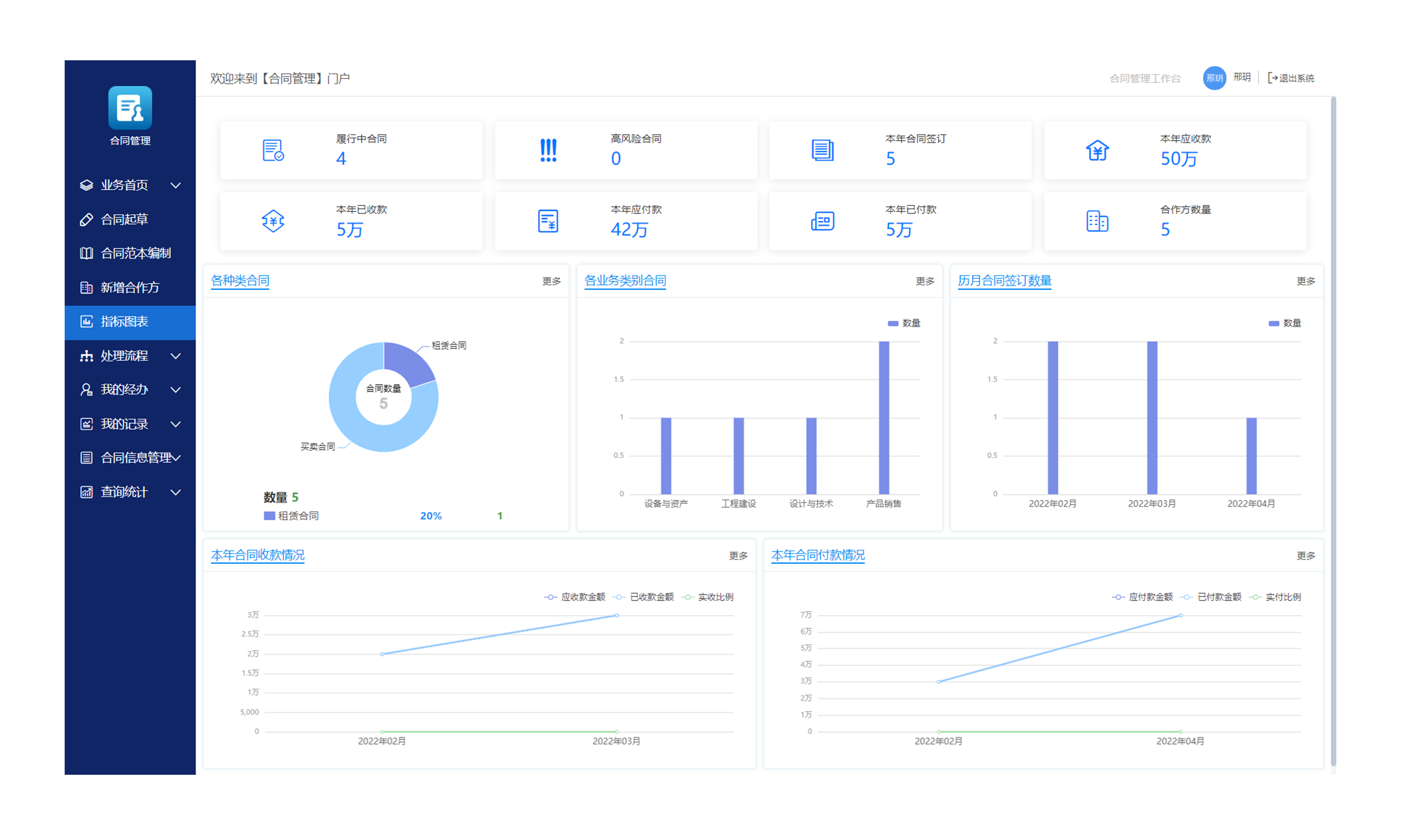 OA系統(tǒng)對(duì)于合同管理有哪些價(jià)值體現(xiàn)？