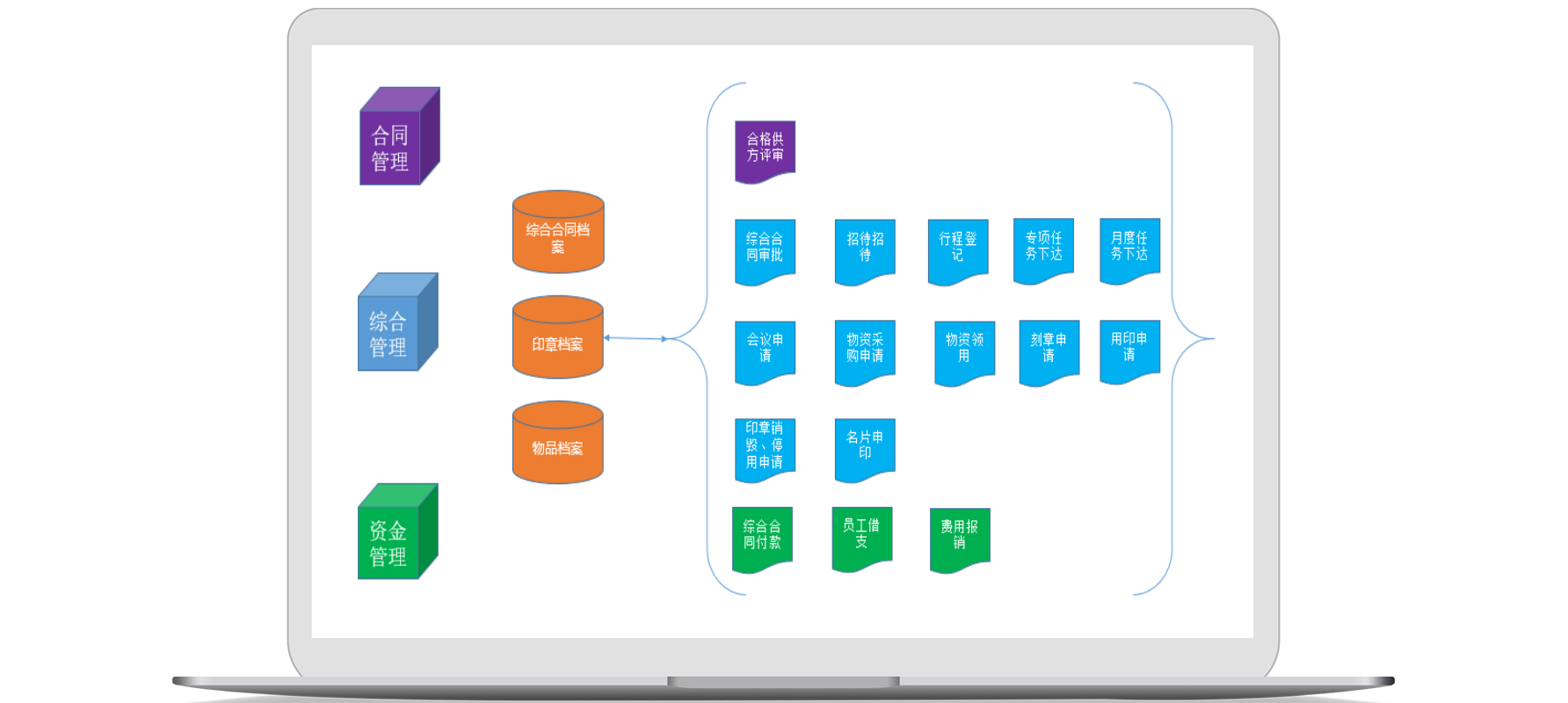 如何讓合同管理軟件控制資金流轉(zhuǎn)，避免資金使用風(fēng)險(xiǎn)？