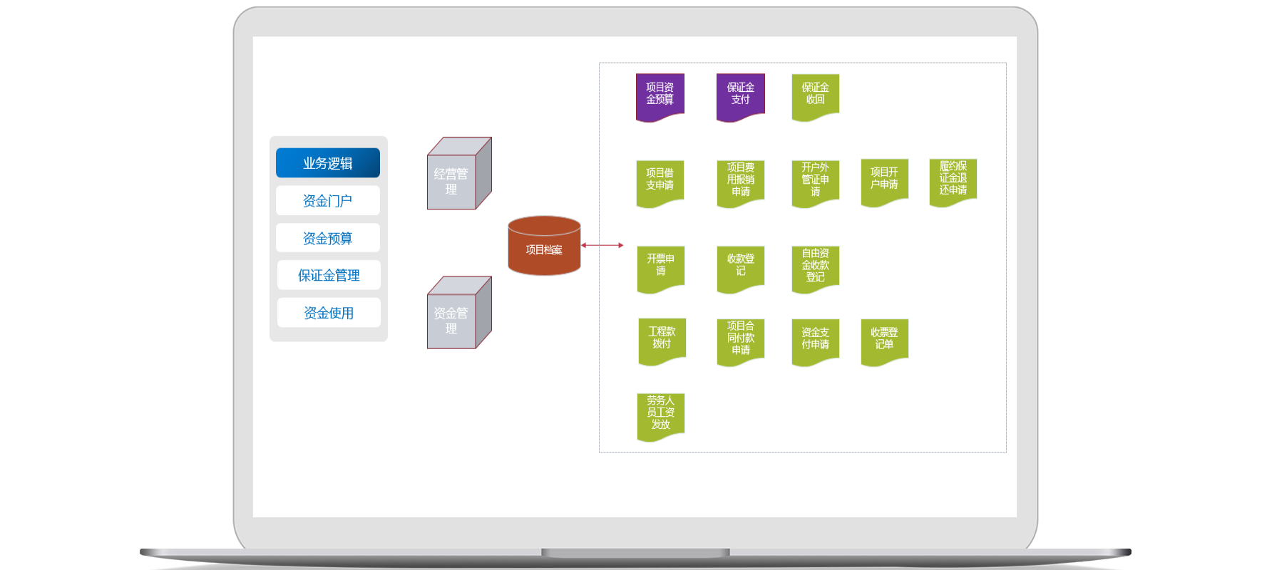 項(xiàng)目管理信息化平臺(tái)監(jiān)控項(xiàng)目進(jìn)展，怎么降低項(xiàng)目風(fēng)險(xiǎn)？