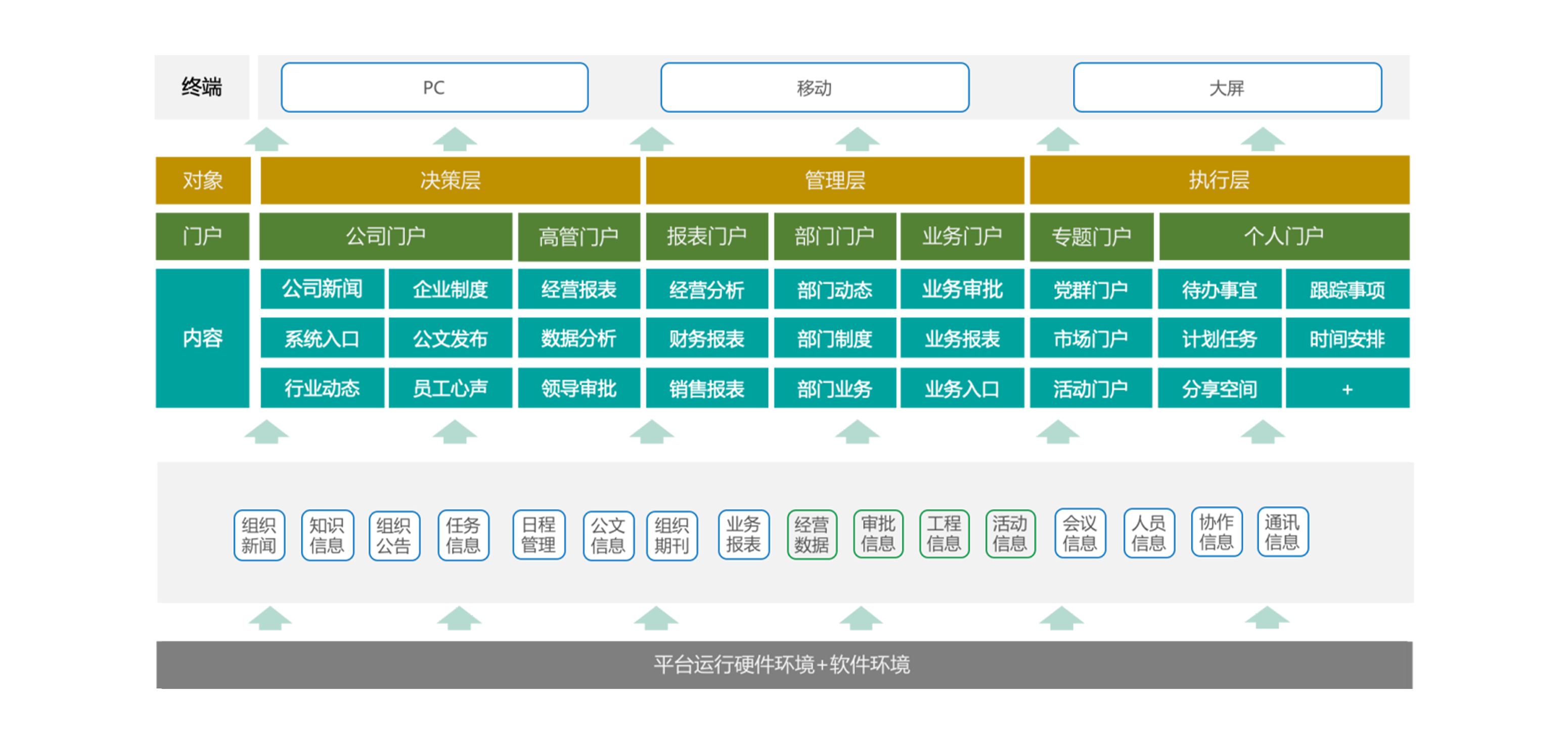 當(dāng)業(yè)務(wù)發(fā)生變化時OA中協(xié)同系統(tǒng)該如何及時反映？