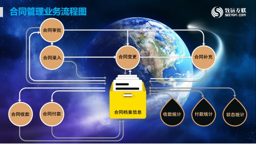 京浩維項(xiàng)目管理