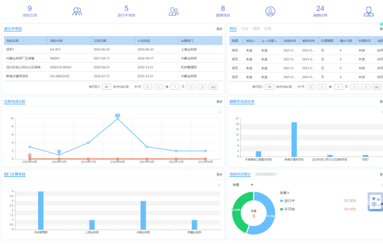 項(xiàng)目管理功能簡(jiǎn)介及管理價(jià)值
