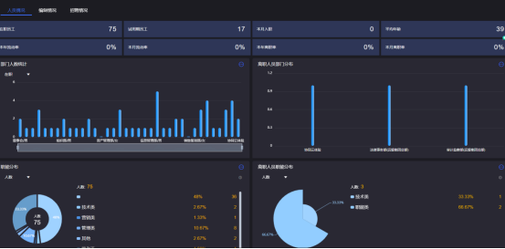 人事管理系統(tǒng)的好處及功能 人事管理系統(tǒng)的好處及功能
