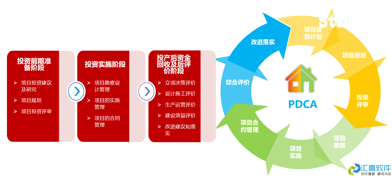 國(guó)資投資項(xiàng)目管理概述 國(guó)資投資項(xiàng)目管理概述